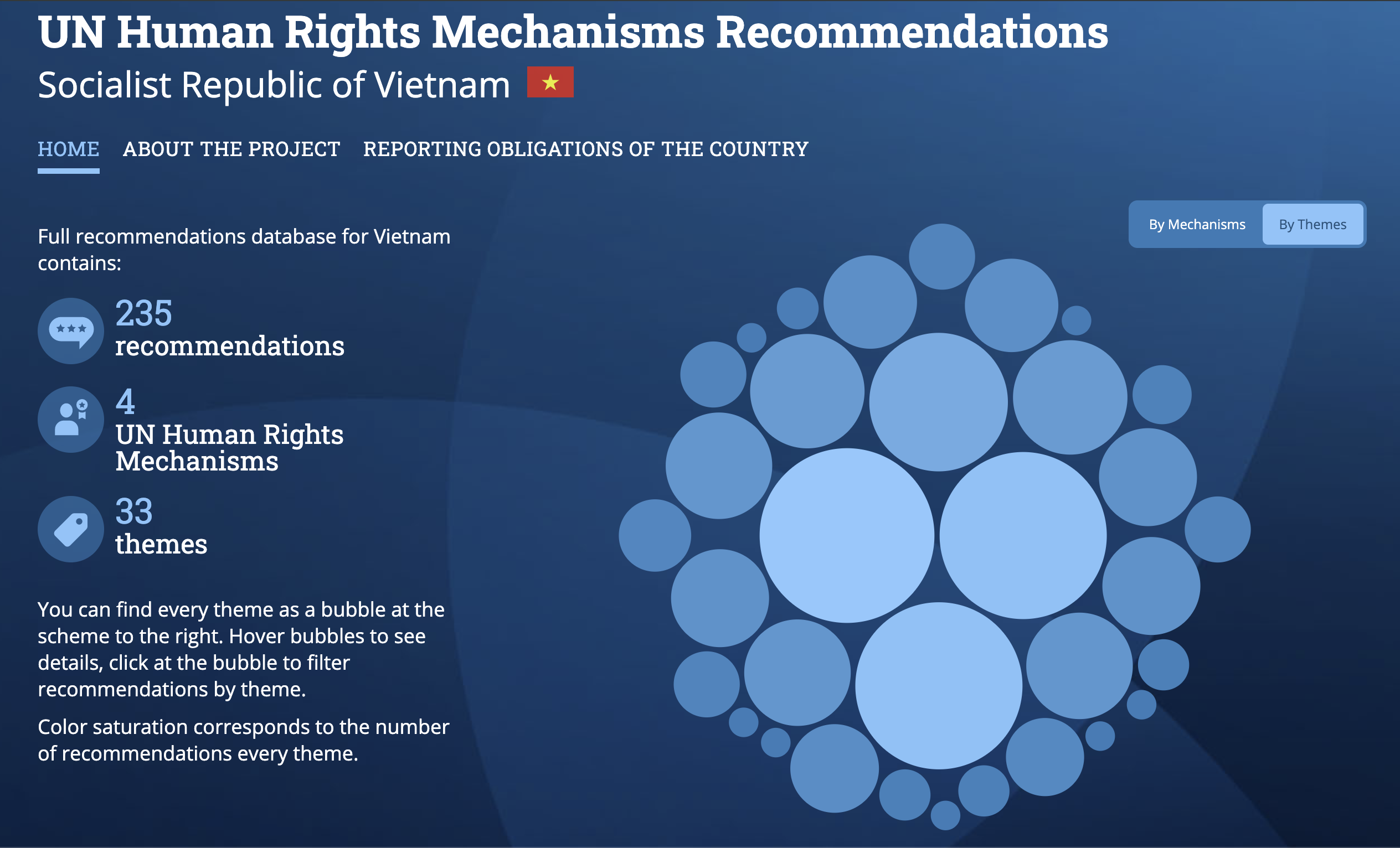 The Centre launches online tools to track recommendations issued by UN HR Mechanisms